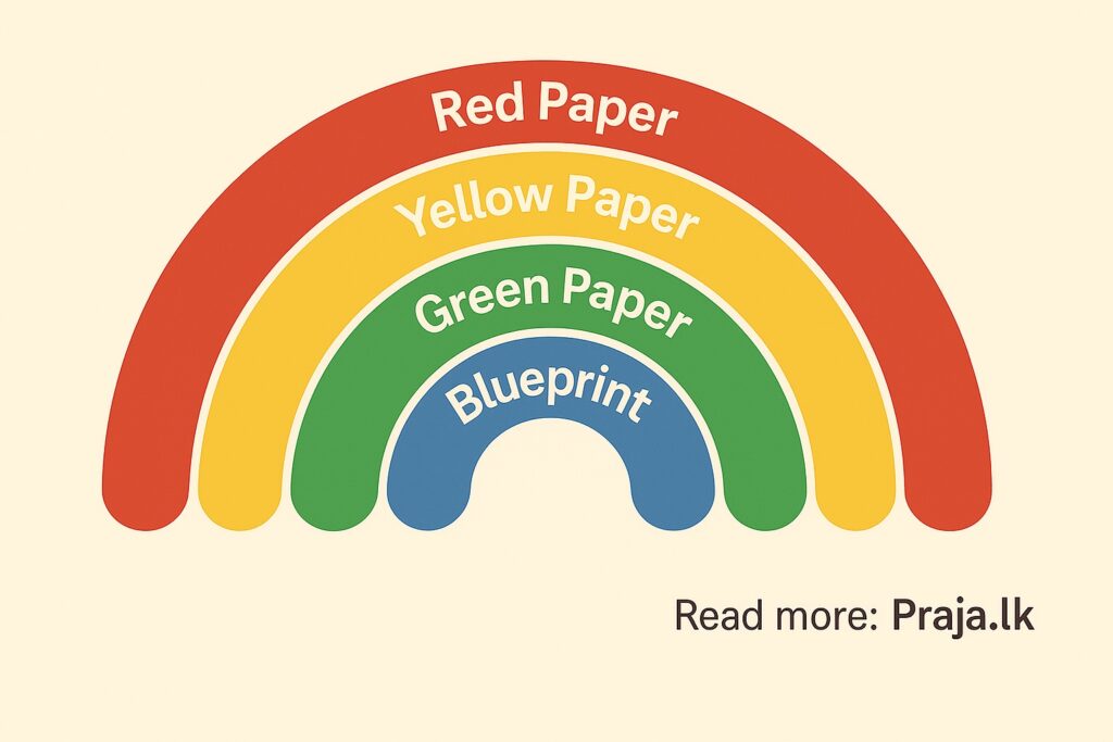 policy documents named as colours