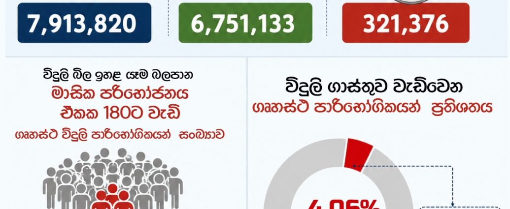 electricity tariff hike