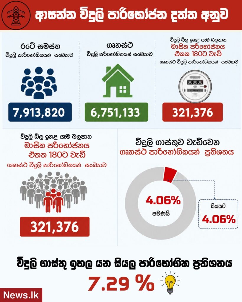 electricity tariff hike