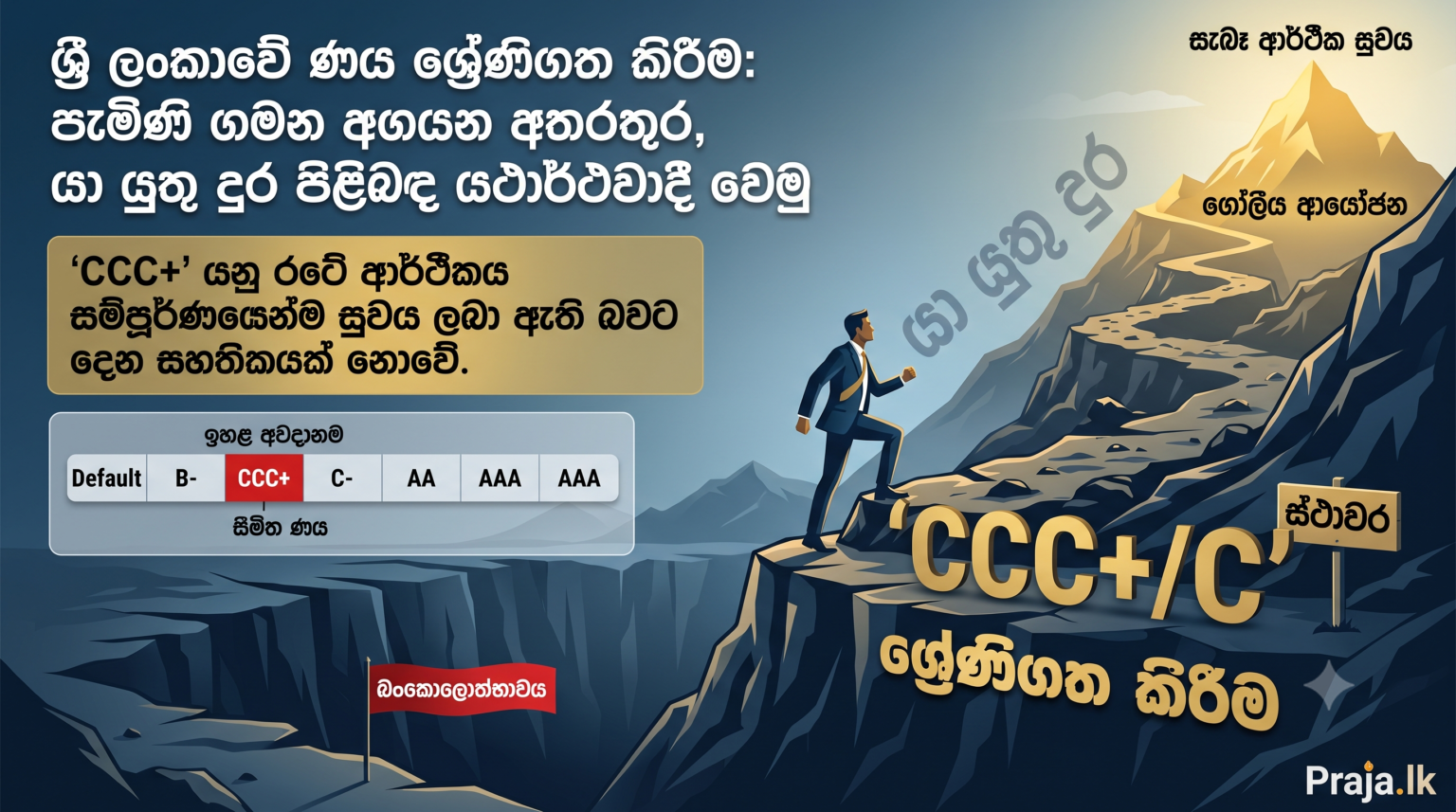 Sri Lanka Credit Rating